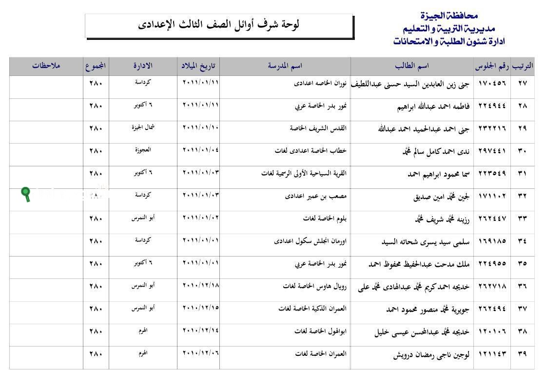 الشهادة الاعدادية الجيزة 2025