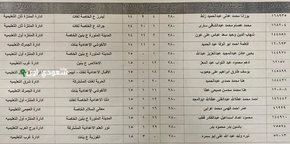 استعلام النتيجة برقم الجلوس