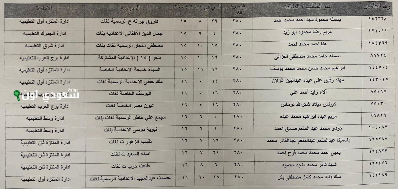 خدمات الاستعلام مجانا الاسكندرية