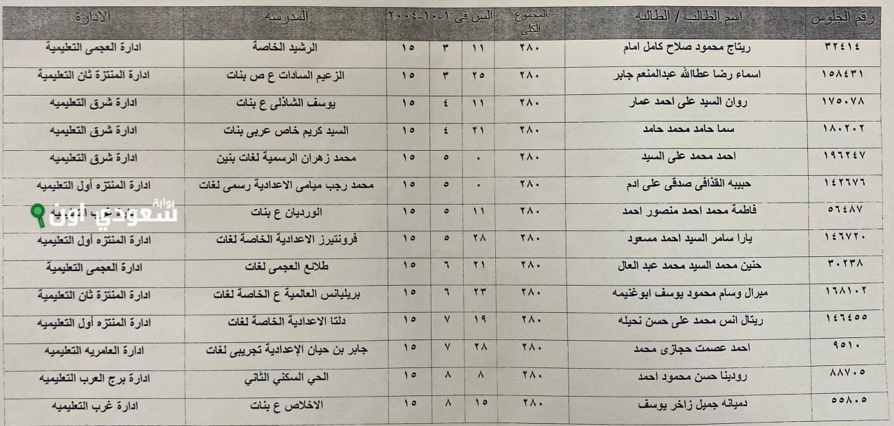 درجات الطلاب الصف الثالث الاعدادي الاسكندرية