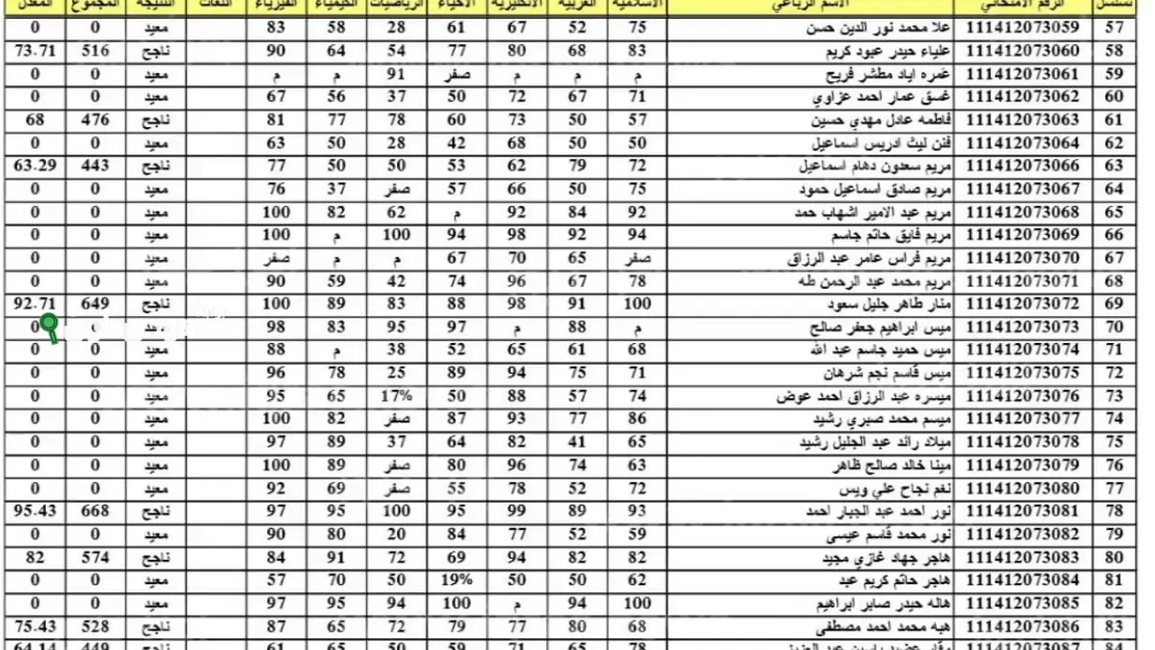  استخراج نتائج السادس الإعدادي 2025 العراق بالاسم والرقم الامتحاني