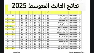 استعلم هسه عن نتائج الصف الثالث متوسط 2025 النجف