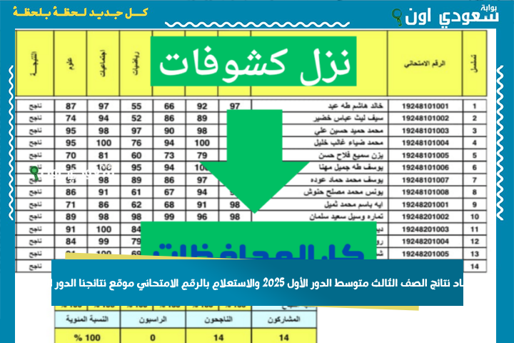 صلاح الدين وكركوك وبابل.. اعتماد نتائج الصف الثالث متوسط الدور الأول 2025 والاستعلام بالرقم الامتحاني موقع نتائجنا الدور الأول