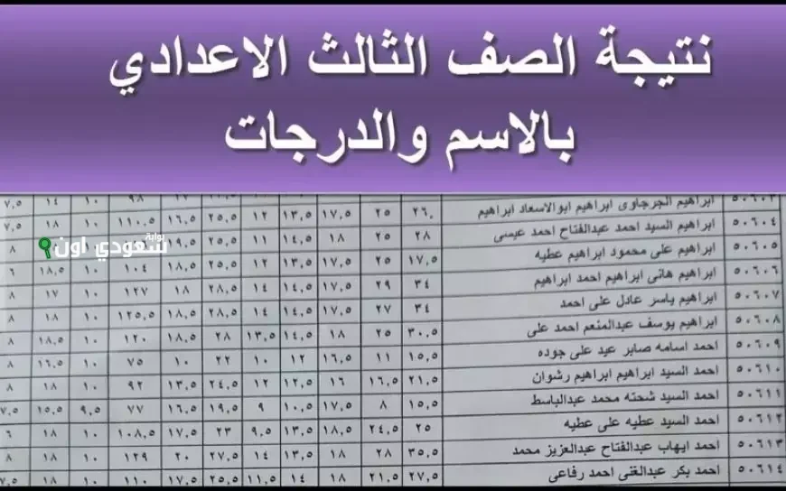 اعلان نتائج الشهادة الاعدادية محافظة القاهرة