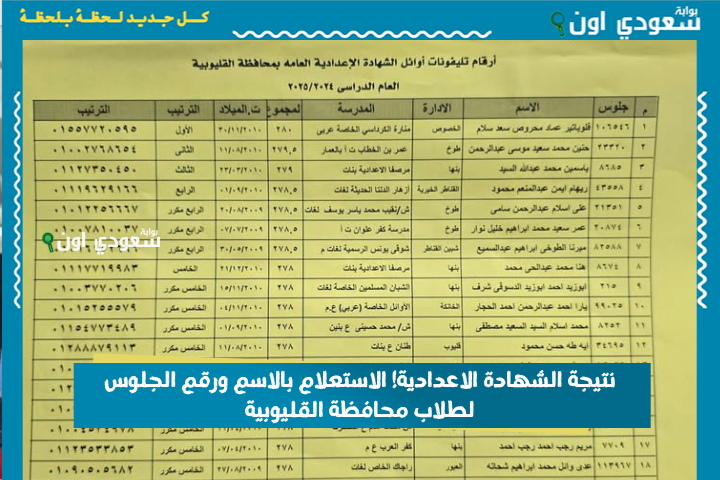 ادخل اعرف مجموعك وفرح بيتك بنتيجة الشهادة الاعدادية 2025 الاستعلام بالاسم ورقم الجلوس لطلاب محافظة القليوبية