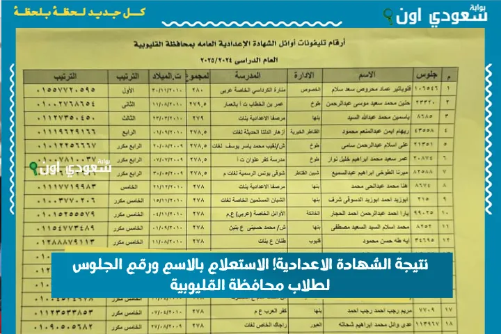 نتيجة الشهادة الاعدادية! الاستعلام بالاسم ورقم الجلوس لطلاب محافظة القليوبية