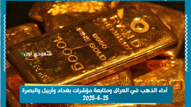 سعر الذهب العالمي يؤثر على قرارات المستثمرين