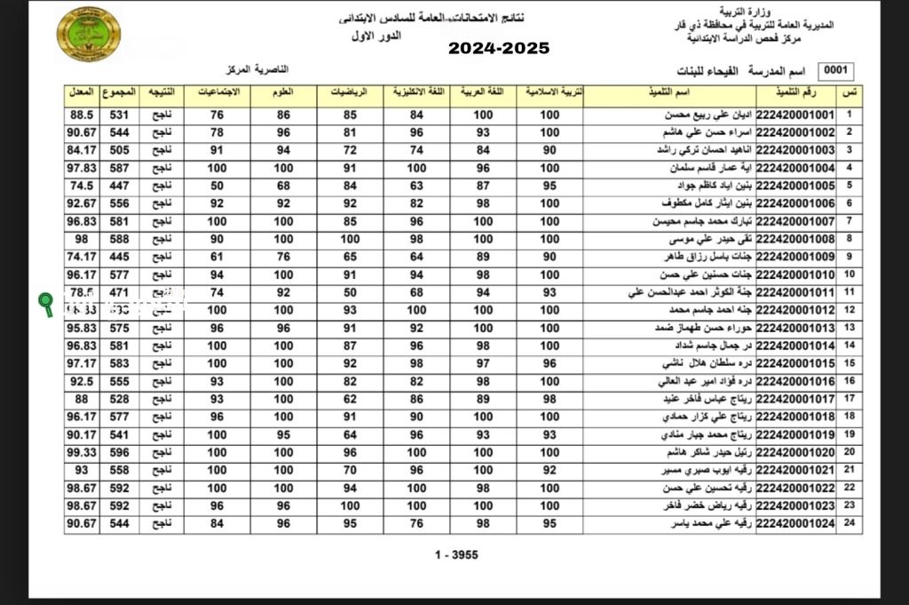 اكتشف أسرار سحر النجاح لنتائج الصف السادس الابتدائي 2025 وطمئن على مستقبل طفلك اليوم
