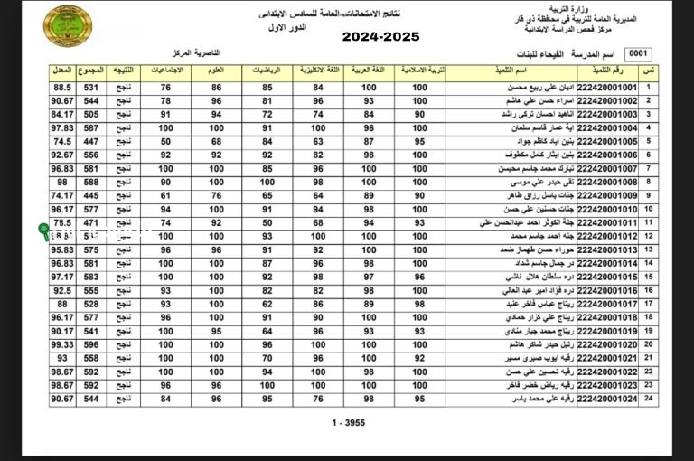 الانتهاء من تصحيح دفاتر الصف السادس الابتدائي وإعلان النتائج للاستعلام بالرقم الامتحاني