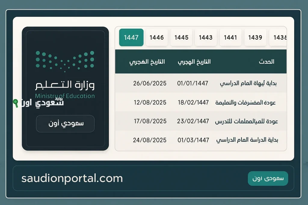 وزارة التعليم السعودي… التقويم الدراسي الجديد 1447 مواعيد العودة للدراسة والإجازات الرسمية