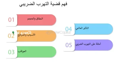 السلطات الضريبية في البلاد عن إجراءات جديدة تهدف إلى تعزيز مكافحة التهرب الضريبي