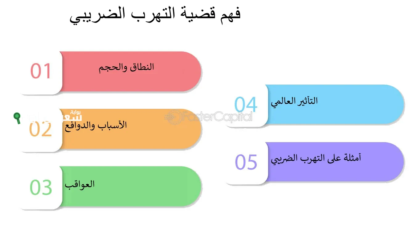 السلطات الضريبية في البلاد عن إجراءات جديدة تهدف إلى تعزيز مكافحة التهرب الضريبي
