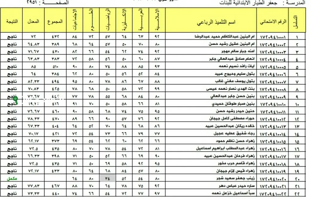 تحميل كشوف نتائج الصف السادس ابتدائي 2025 PDF نتيجة السادس الابتدائي