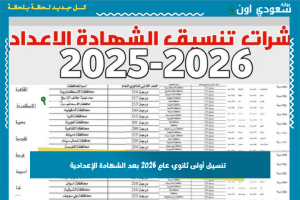 تنسيق أولى ثانوي عام 2026 بعد الشهادة الإعدادية