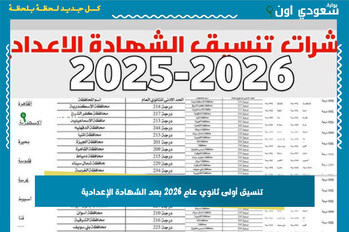 في جميع المحافظات.. تنسيق أولى ثانوي عام 2026 بعد الشهادة الإعدادية