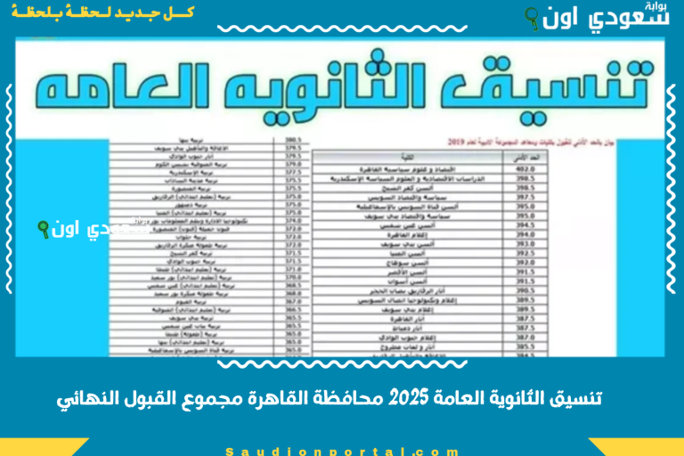 تنسيق الثانوية العامة 2025 محافظة القاهرة مجموع القبول النهائي
