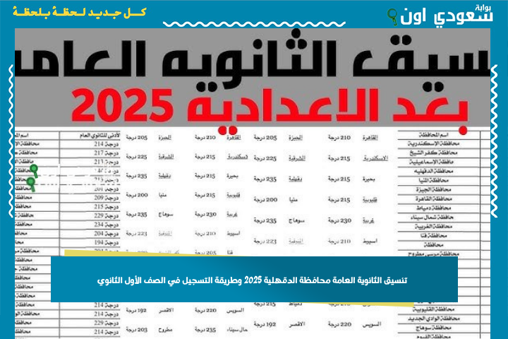مؤشرات المرحلة الأولى لتنظيم تنسيق الثانوية العامة بالدقهلية 2025 وخطوات التسجيل عبر tansiksec.emis.gov.eg