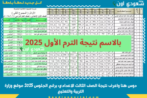 دوس هنا واعرف نتيجة الصف الثالث الاعدادي برقم الجلوس 2025 موقع وزارة التربية والتعليم