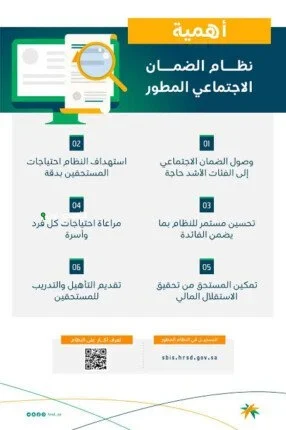 رابط التسجيل في الضمان الاجتماعي المطور