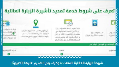 شروط الزيارة العائلية المتعددة وكيف يتم التقديم عليها إلكتروينًا