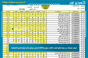 شوف نتيجتك من رابط نتائج الصف الثالث متوسط 2025 المثنى موقع نتائجنا وزارة التربية العراقية