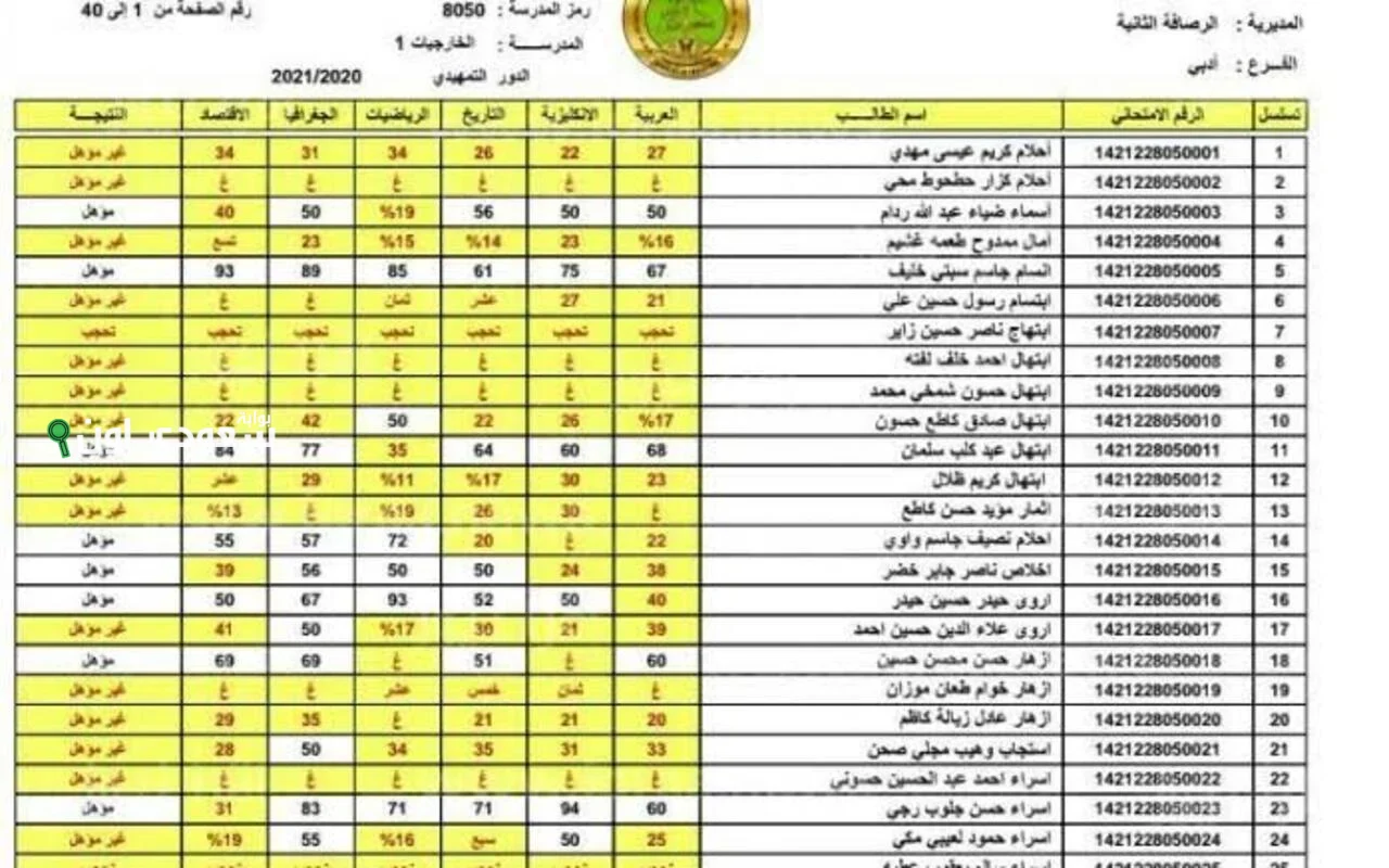 شوف نتيجتك من رابط نتائج الصف الثالث متوسط 2025 المثنى موقع نتائجنا وزارة التربية العراقية