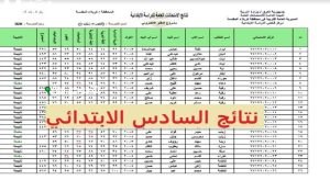 صف السادس الابتدائي