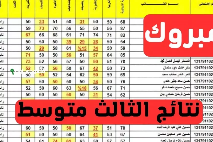 اعرف درجاتك وباوع مجموعك.. ظهور نتائج الثالث المتوسط ذي قار بعد اعتمادها من الوزارة 2025 استعلام بالرقم الامتحاني