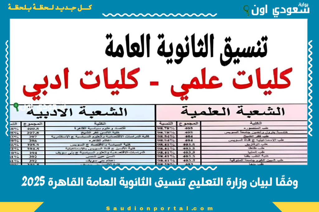 وفقًا لبيان وزارة التعليم تنسيق الثانوية العامة القاهرة 2025 كشف الدرجات الرسمية بعد الاعدادية بالحد الأدنى للقبول