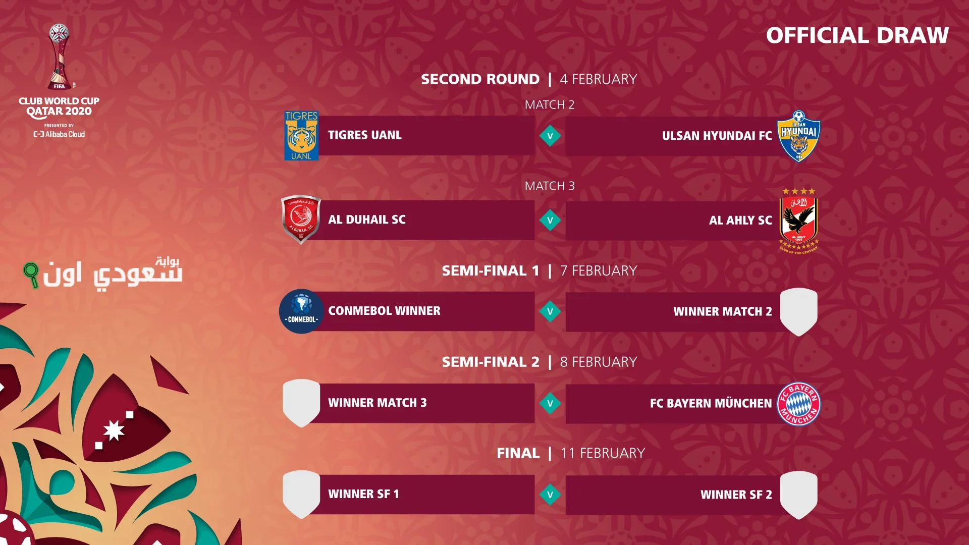 الصورة الرئيسية للمقال: جدول مباريات اليوم في كأس العالم للأندية 2025 بعد تعادل الأهلي وإنتر ميامي