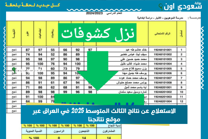 يا طلاب انتبهوا.. نتائج الثالث متوسط 2025 الدور الأول طلعت رسميًا هسه بكل محافظات العراق شوف نتيجتك برابط موقع نتائجنا