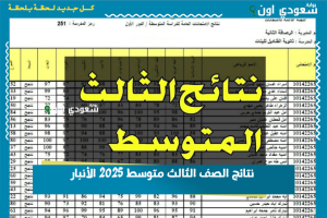 نتائج الصف الثالث متوسط 2025 الأنبار