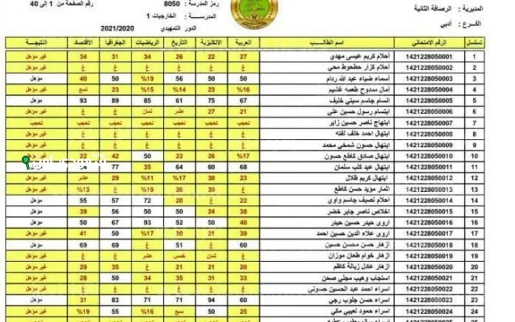 ما تحتاج الرقم الامتحاني.. الاستعلام عن نتائج الصف الثالث متوسط 2025 صلاح الدين