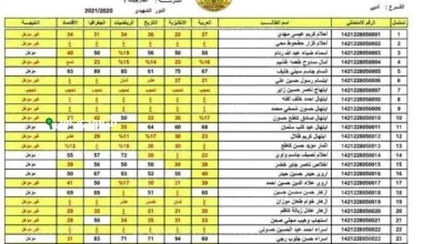 ما تحتاج الرقم الامتحاني.. الاستعلام عن نتائج الصف الثالث متوسط 2025 صلاح الدين