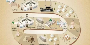 مناسك الحج وخطواته بالترتيب