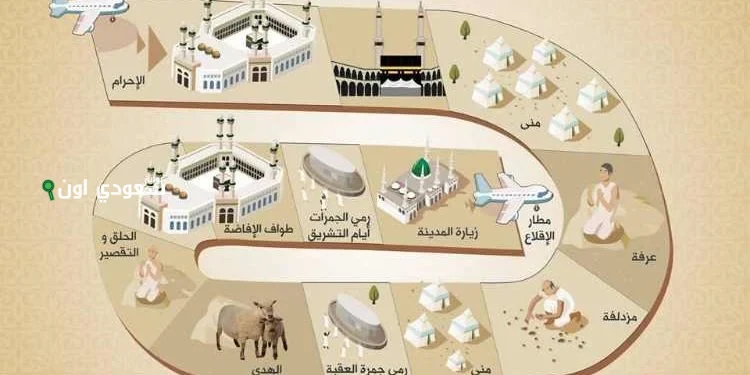 من الإحرام حتى طواف الوداع.. ما هي مناسك الحج وخطواته بالترتيب ومتى تبدأ ومتى تنتهي؟!