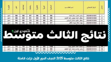 نتائج الثالث متوسط 2025 النجف الدور الأول نزلت كاملة
