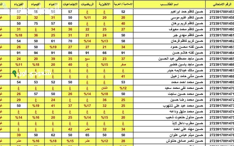 مبروك لأهل كربلاء! نتائج الثالث متوسط 2025 طالعة.. استعلم بالرقم الامتحاني وأعرف درجتك بدون وجع راس
