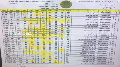 نتائج السادس الابتدائي الدور الاول 2025