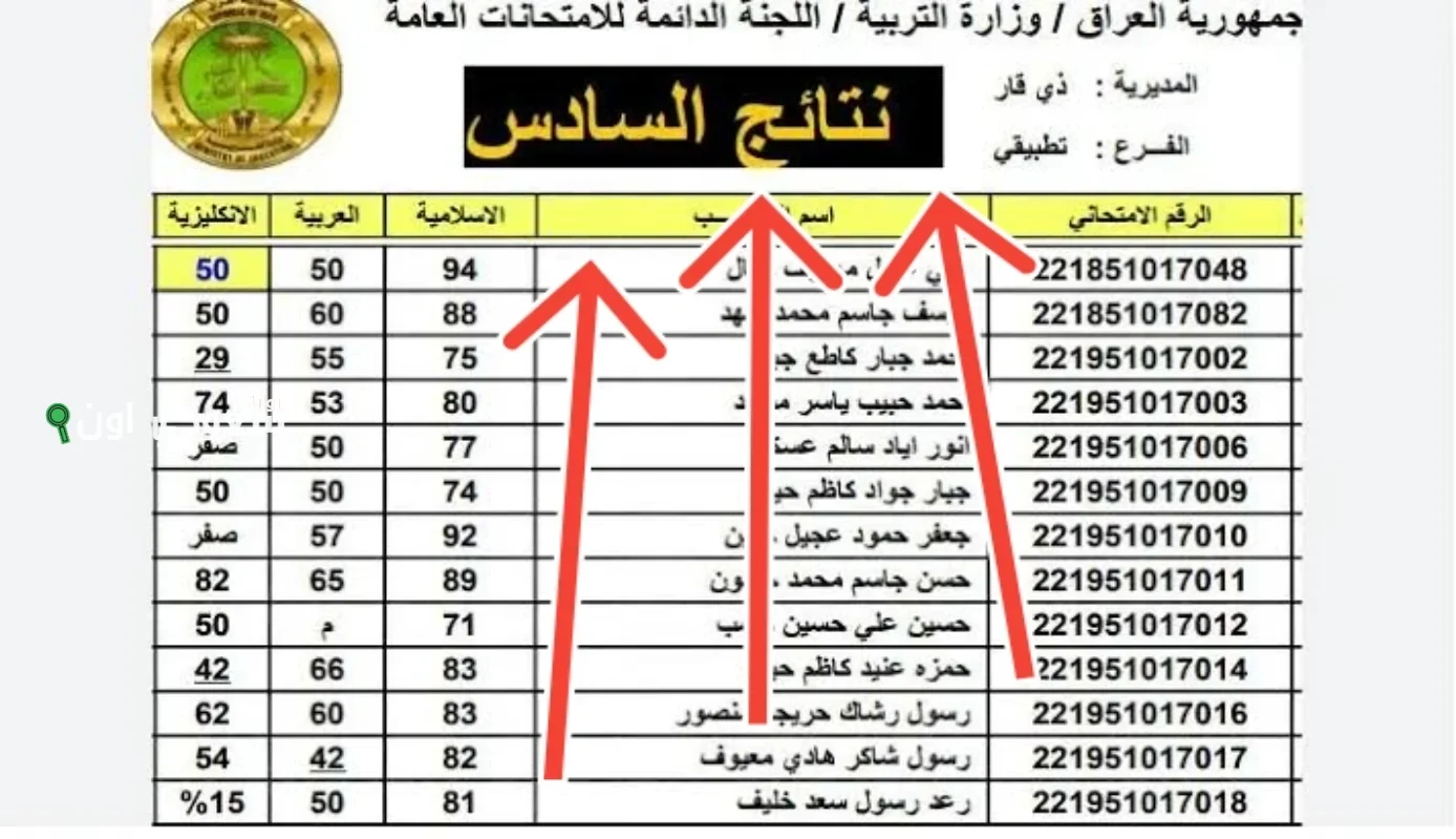 نتائج السادس الابتدائي العراق 2025 متاحة الان في بغداد
