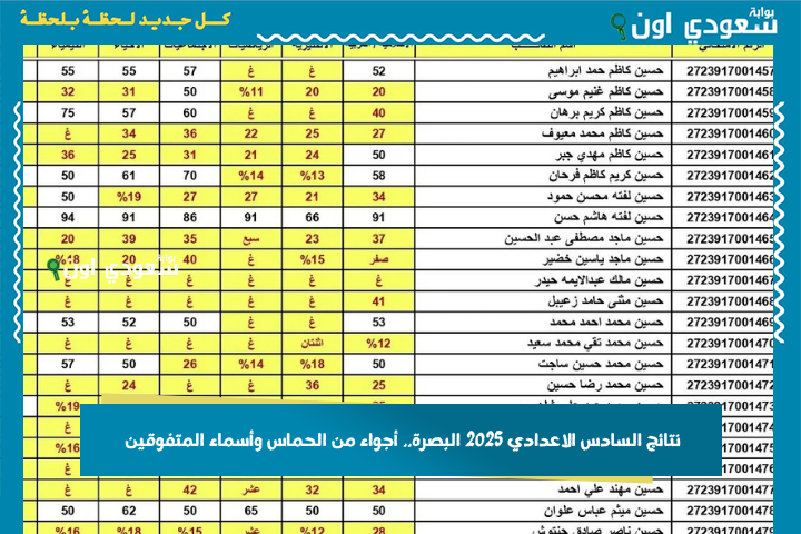 نتائج السادس الاعدادي 2025 البصرة.. أجواء من الحماس وأسماء المتفوقين تتصدر المشهد