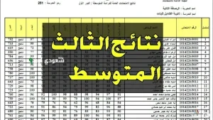 نتائج الصف الثالث المتوسط 2025