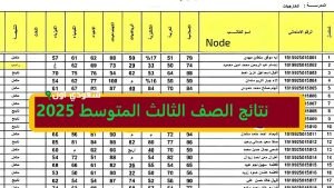 نتائج الصف الثالث المتوسط الدور الأول بالعراق 2025