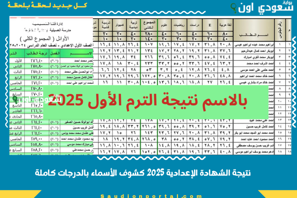 شوف اسمك متاح.. نتيجة الشهادة الإعدادية برقم الجلوس 2025 الترم الثاني كشوف الأسماء بالدرجات كاملة لكل المحافظات