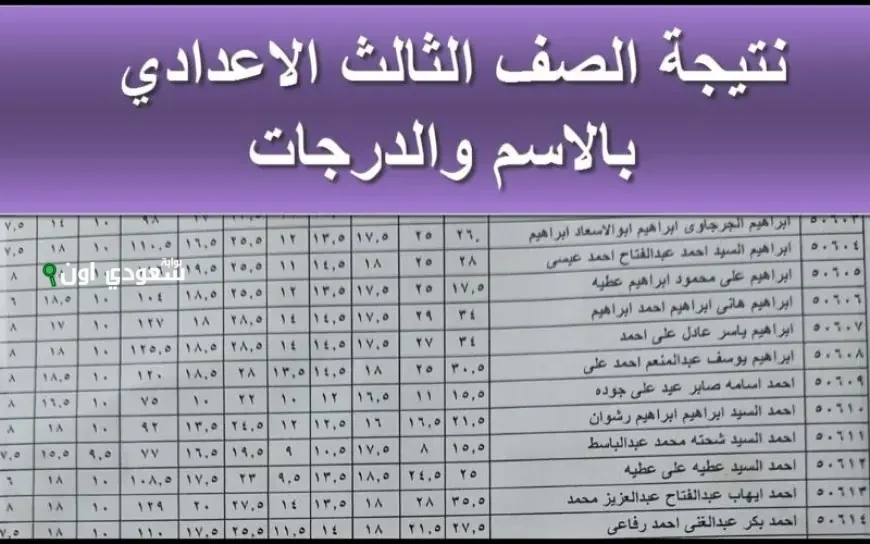 نتيجة الصف الثالث الإعدادي 2025 الترم الثاني