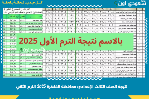 نتيجة الصف الثالث الإعدادي محافظة القاهرة 2025 الترم الثاني