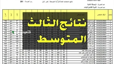 نتائج الثالث المتوسط 2025