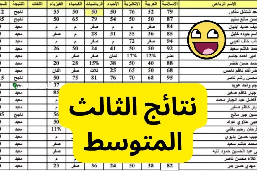 “ظهرت الان” تحميل نتائج الثالث متوسط 2025 موقع نتائجنا وكمان najah.iq الدور الاول حالا قبل الجميع najah.iq