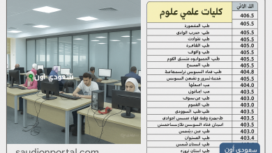 تنسيق الكليات والمعاهد