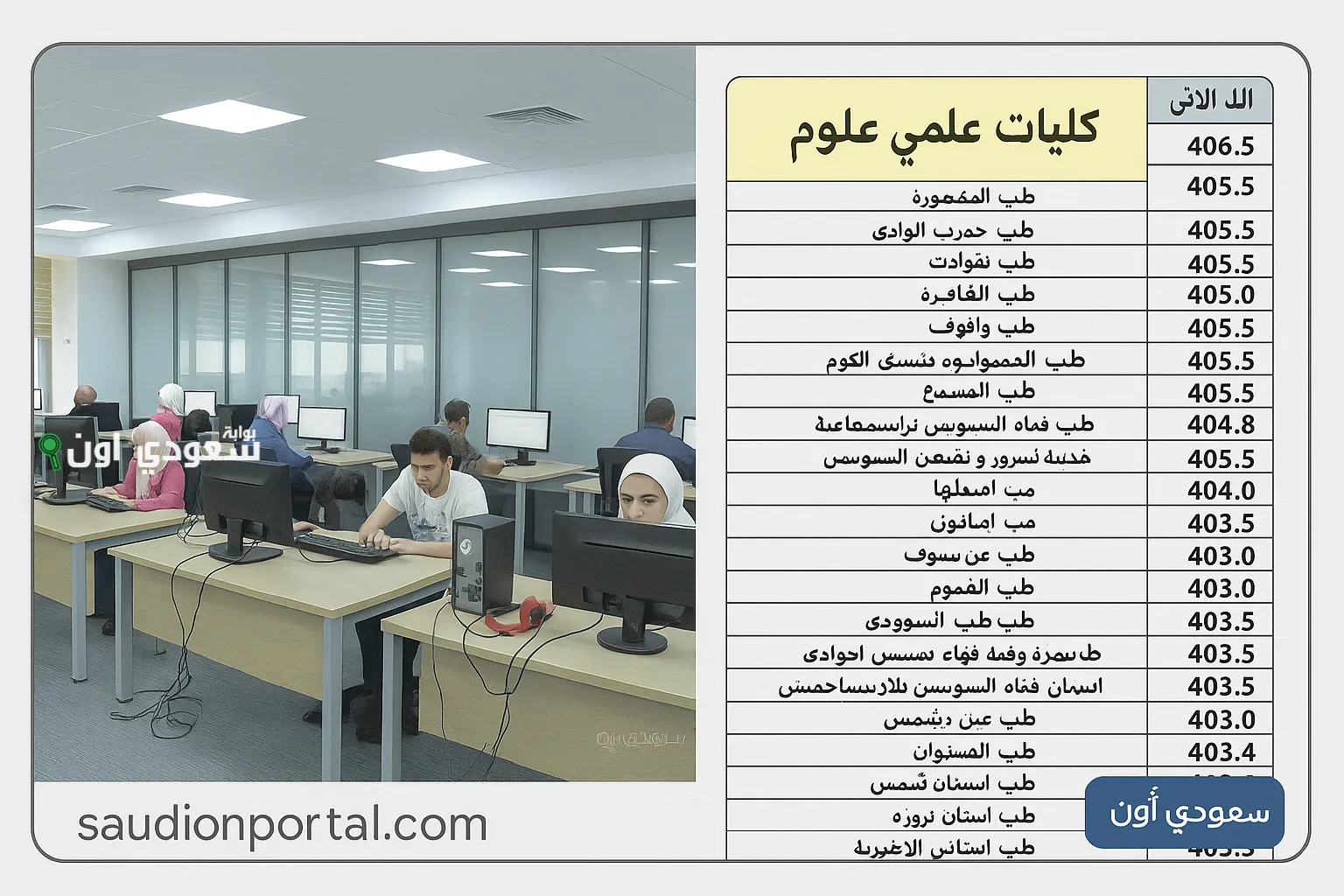 تنسيق الكليات والمعاهد